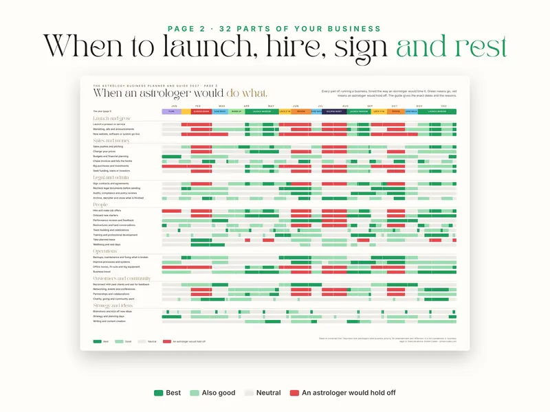 When to launch, hire, sign and rest
