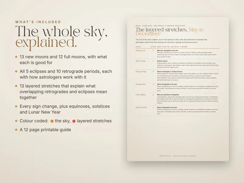 The whole sky, explained