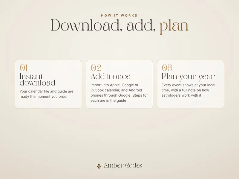 Download, add, plan
