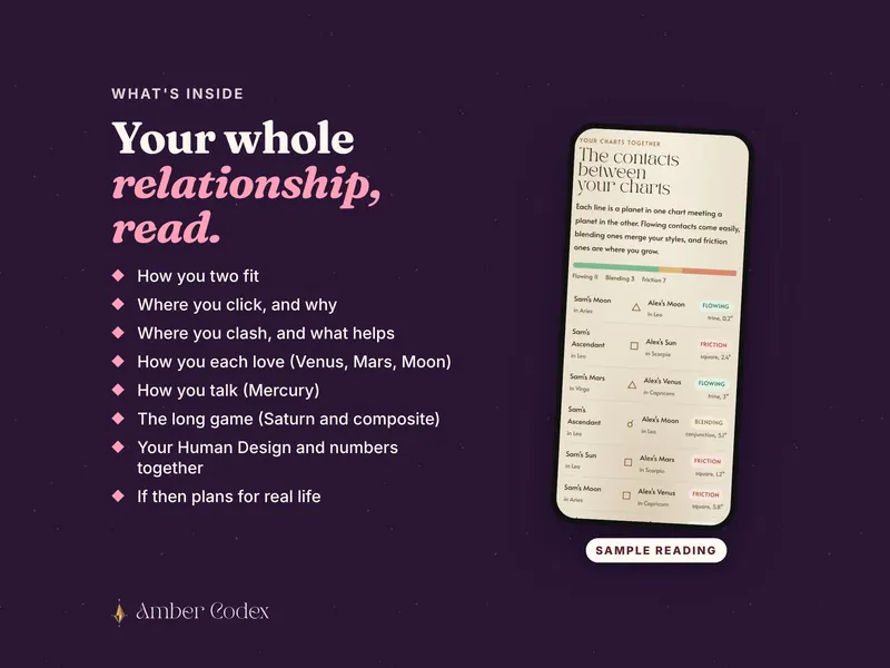 What's inside the reading