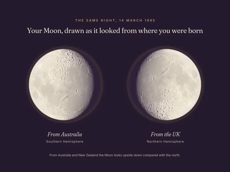 The same night drawn from Australia and from the UK: the Moon looks upside down in the Southern Hemisphere