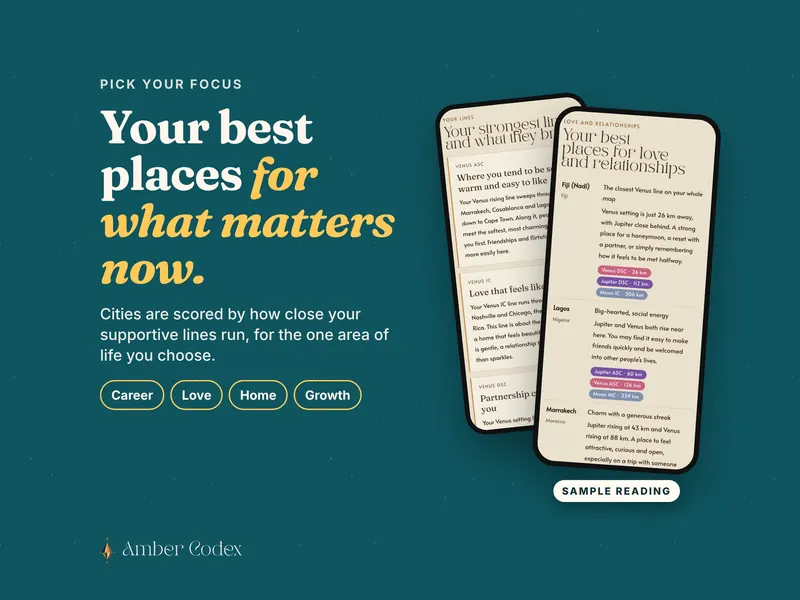 Your best places for what matters now