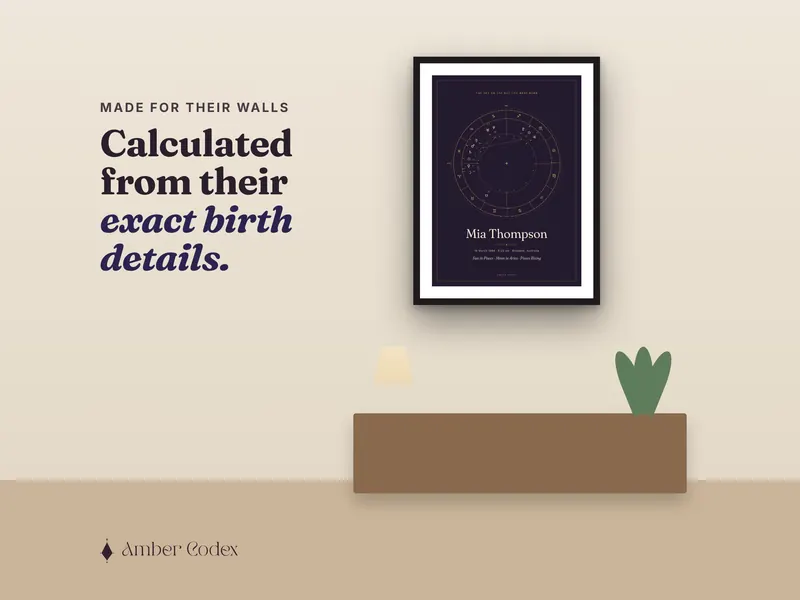 Calculated from their exact birth details